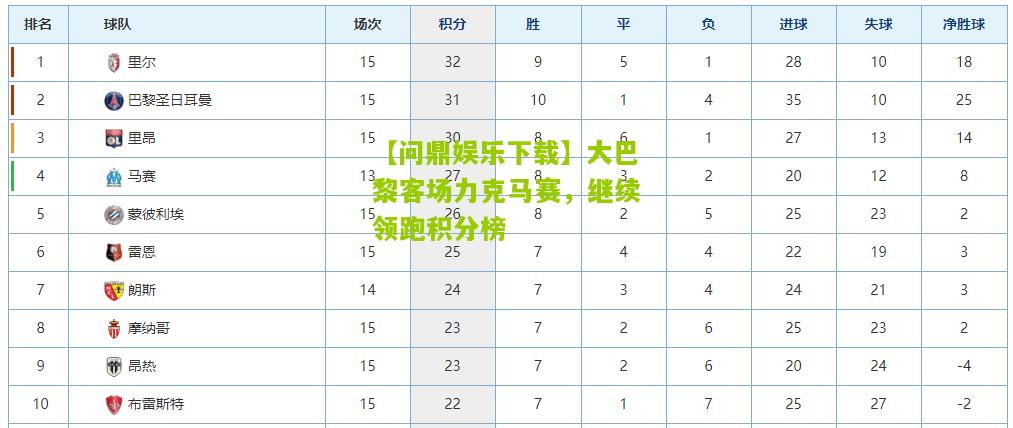 大巴黎客场力克马赛，继续领跑积分榜