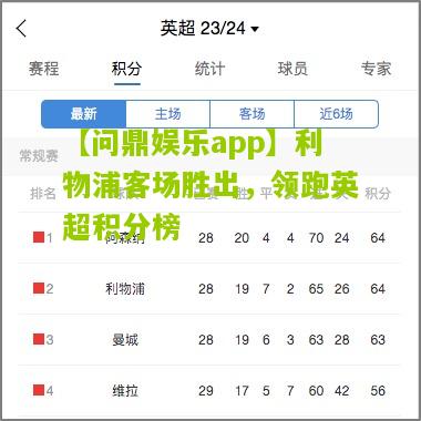 【问鼎娱乐app】利物浦客场胜出，领跑英超积分榜