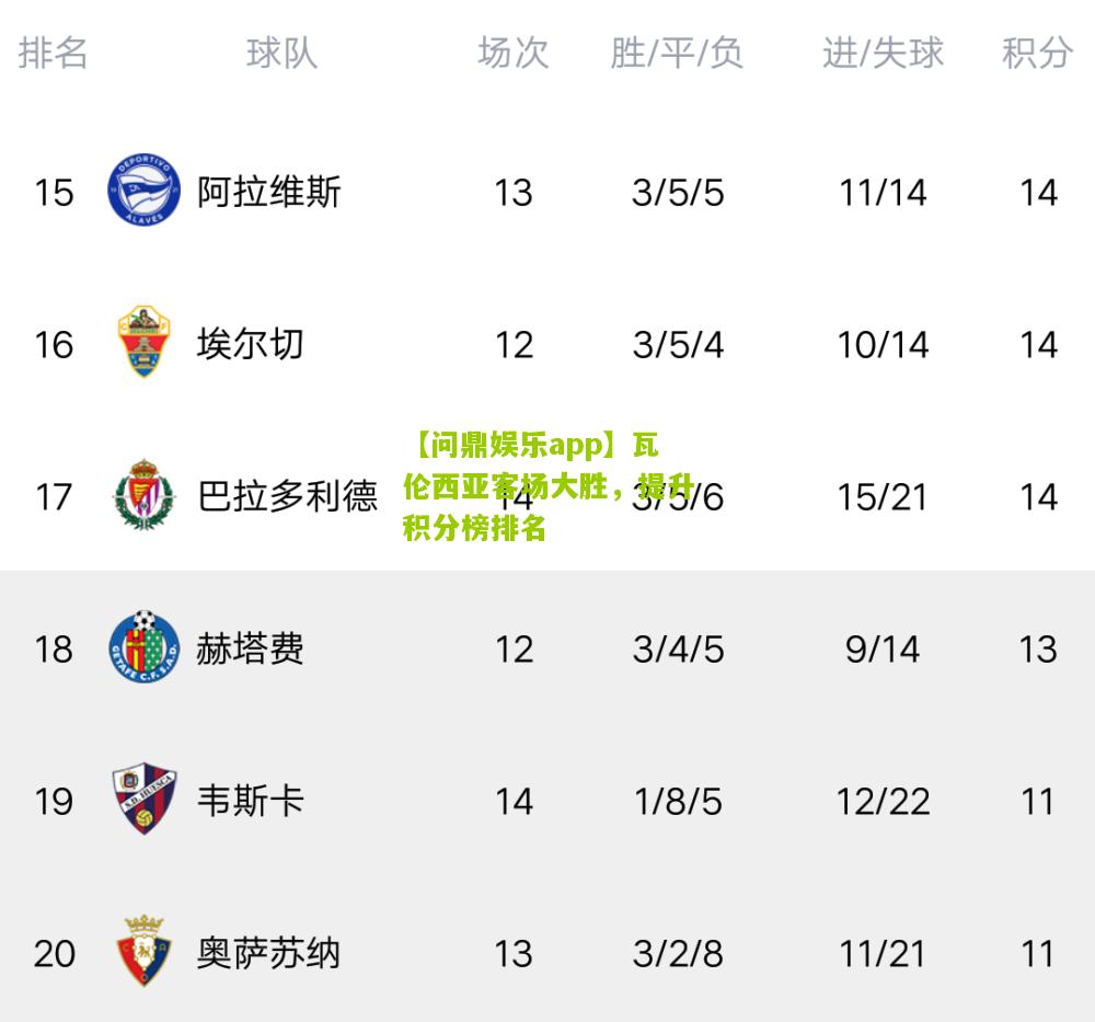 【问鼎娱乐app】瓦伦西亚客场大胜，提升积分榜排名