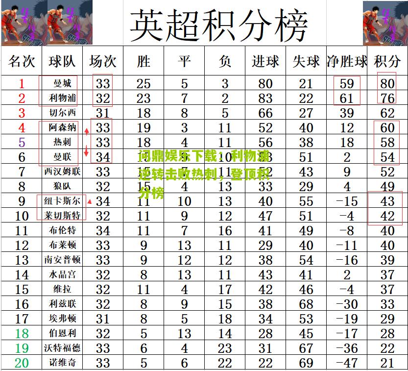 利物浦逆转击败热刺，登顶积分榜